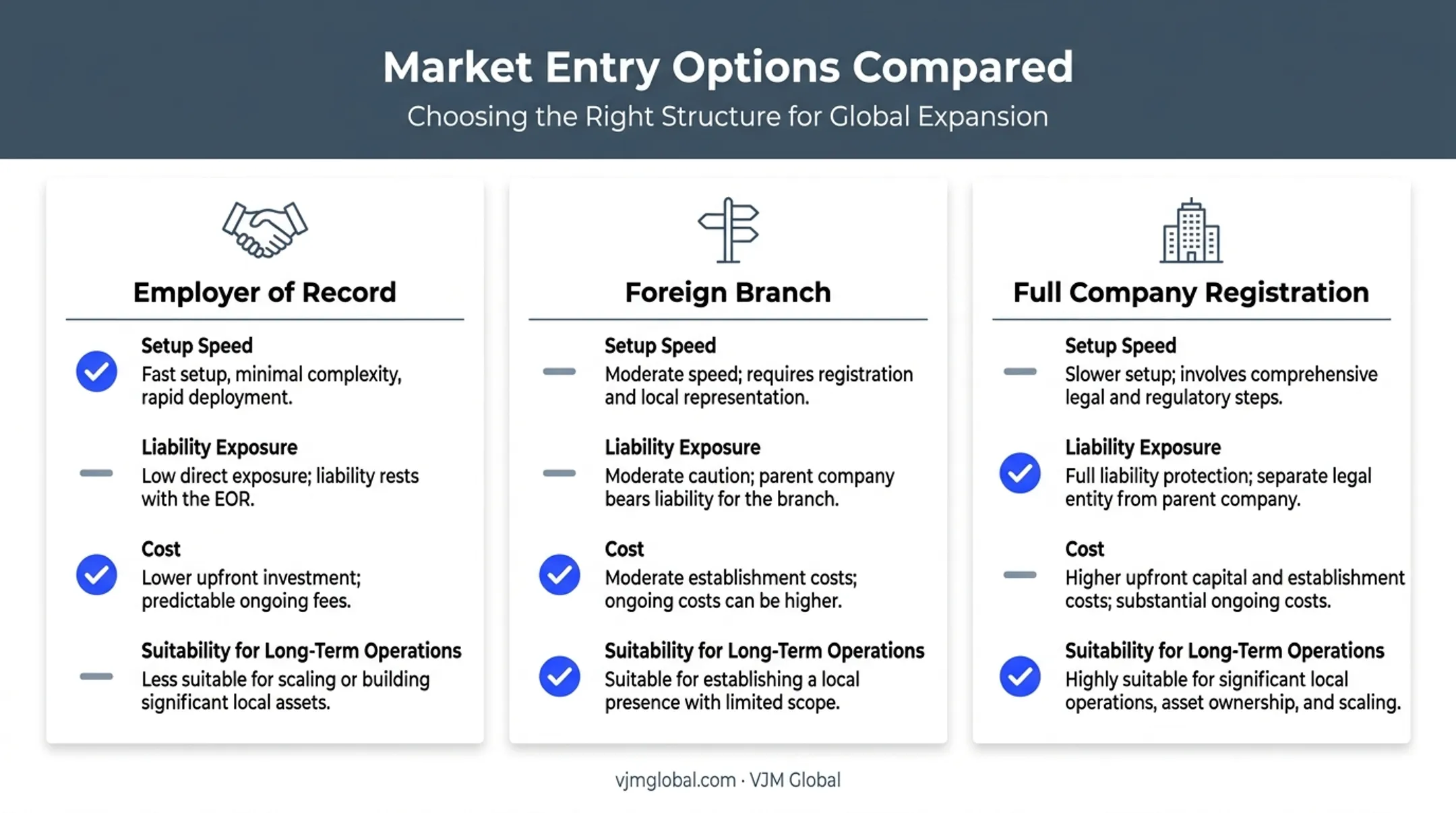 Comparison of EOR foreign branch and full company registration options in Kenya