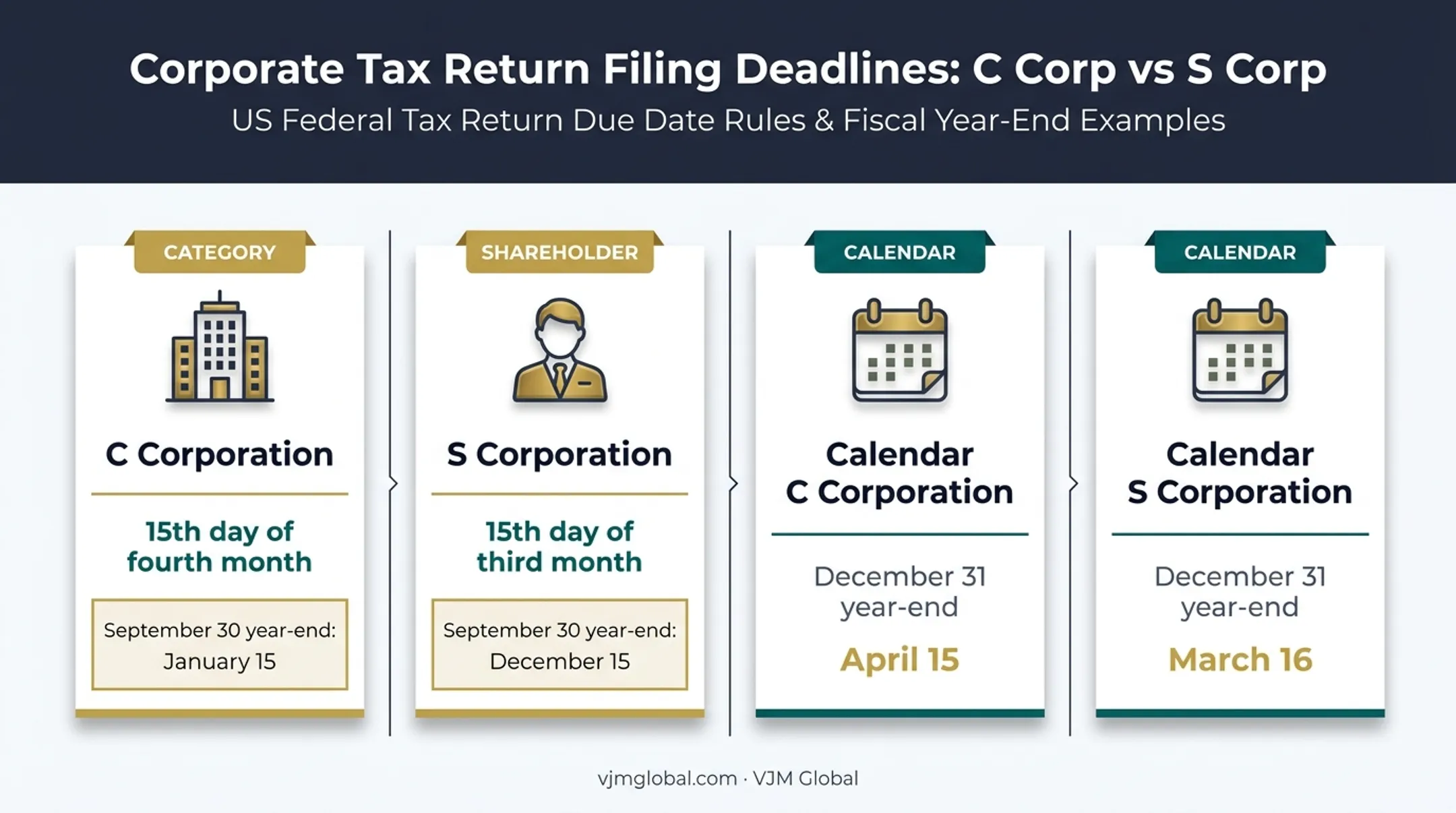 Corporate tax deadlines by entity type and fiscal year-end