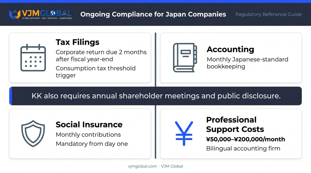 Japan corporate compliance obligations overview including tax accounting and social insurance costs