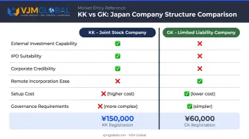 KK versus GK Japan company structure comparison chart for foreign founders