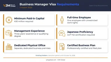 Japan Business Manager Visa 2025 requirements checklist for foreign entrepreneurs