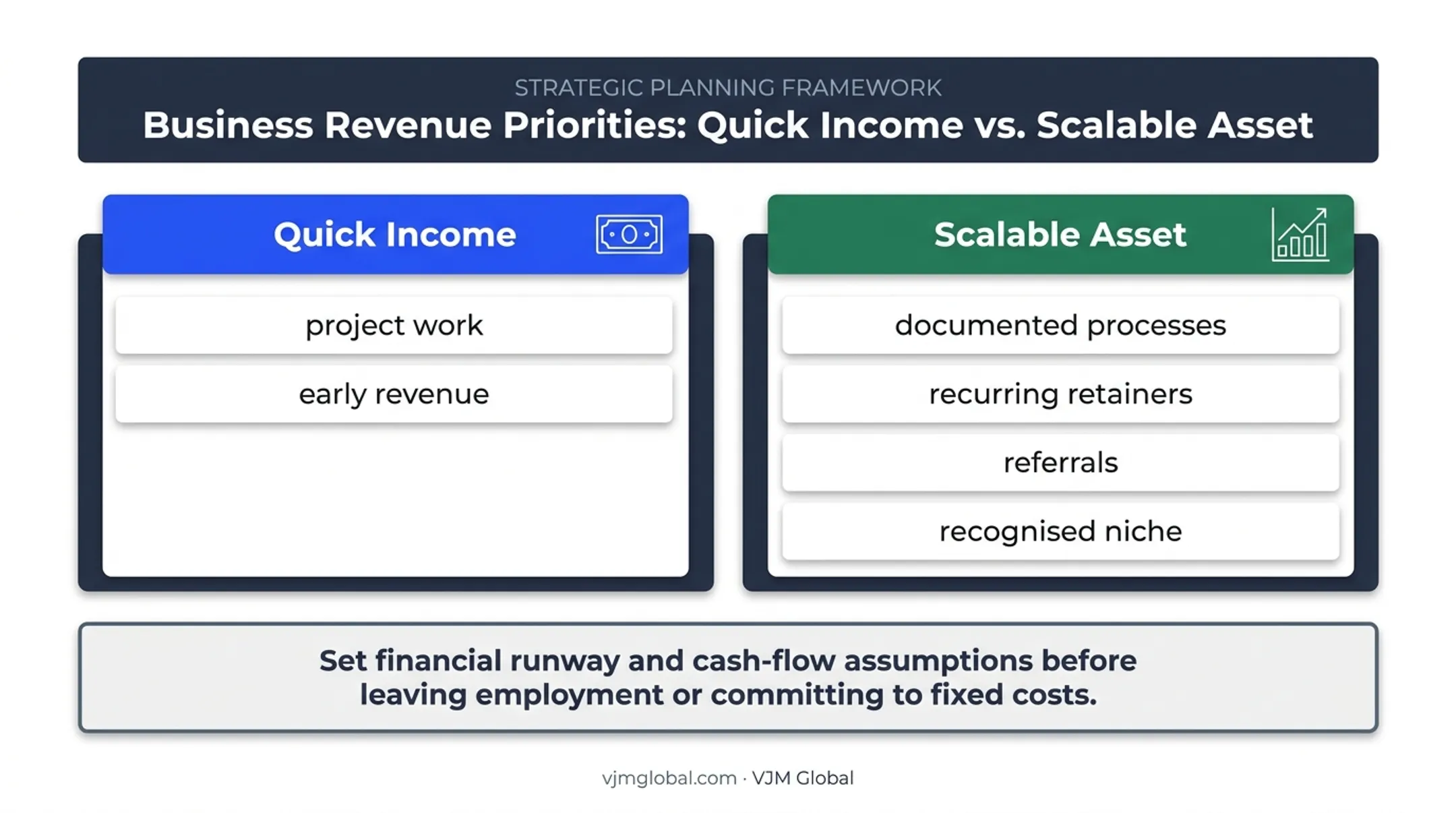 Consulting income versus scalable business asset comparison
