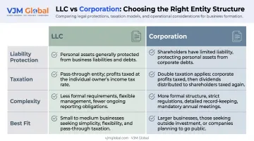 LLC versus corporation comparison chart for Montana business formation