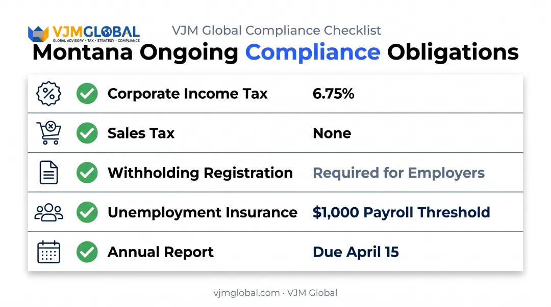 Montana ongoing business compliance checklist covering taxes and filings
