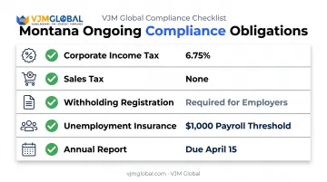 Montana ongoing business compliance checklist covering taxes and filings