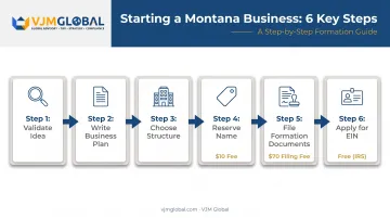 Montana business registration 6-step process from planning to EIN