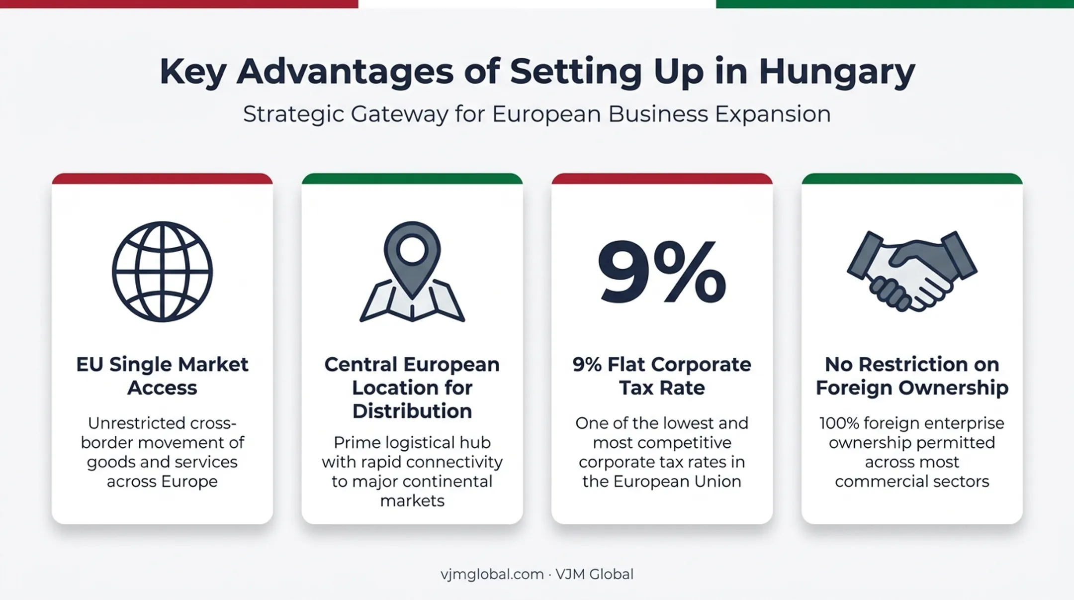 Four key reasons UK businesses choose Hungary for expansion