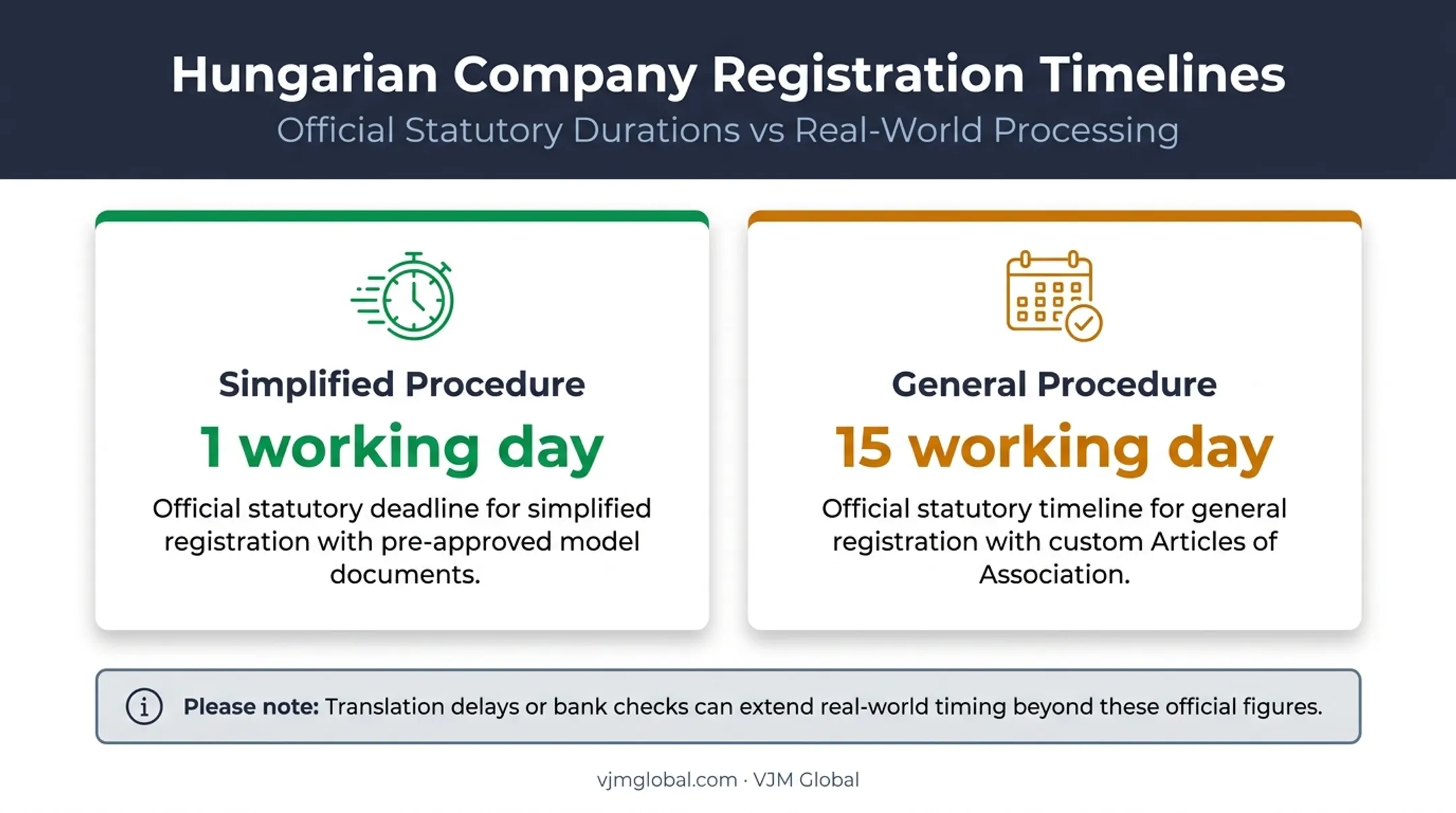 Simplified versus general Hungarian company registration timeline comparison