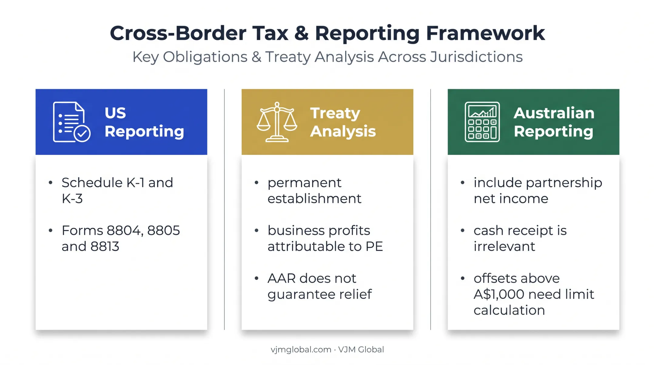 US Australian partnership reporting obligations and treaty considerations