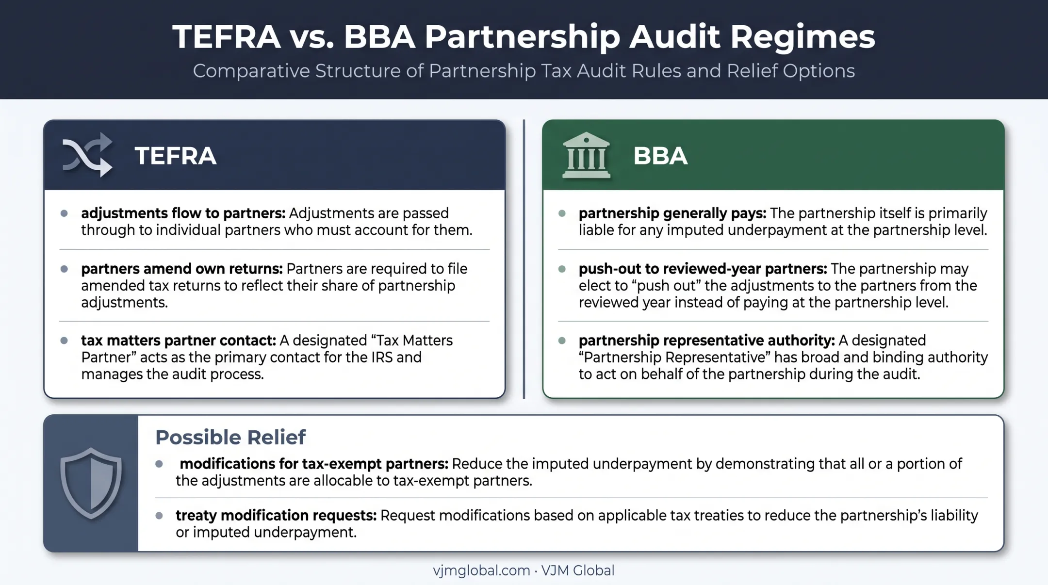 TEFRA versus BBA partnership adjustment responsibility comparison