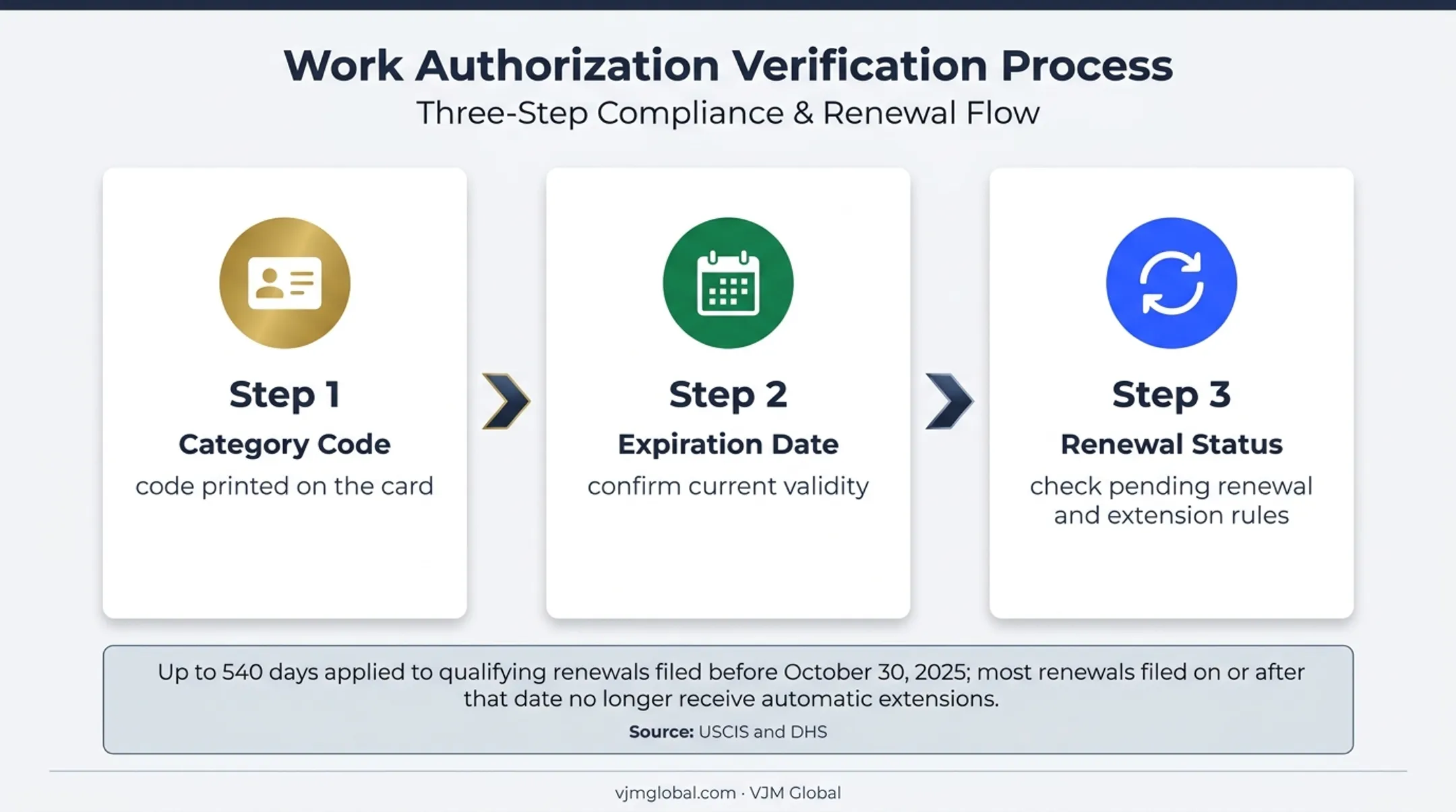 Three EAD validity checks before starting a jewelry business