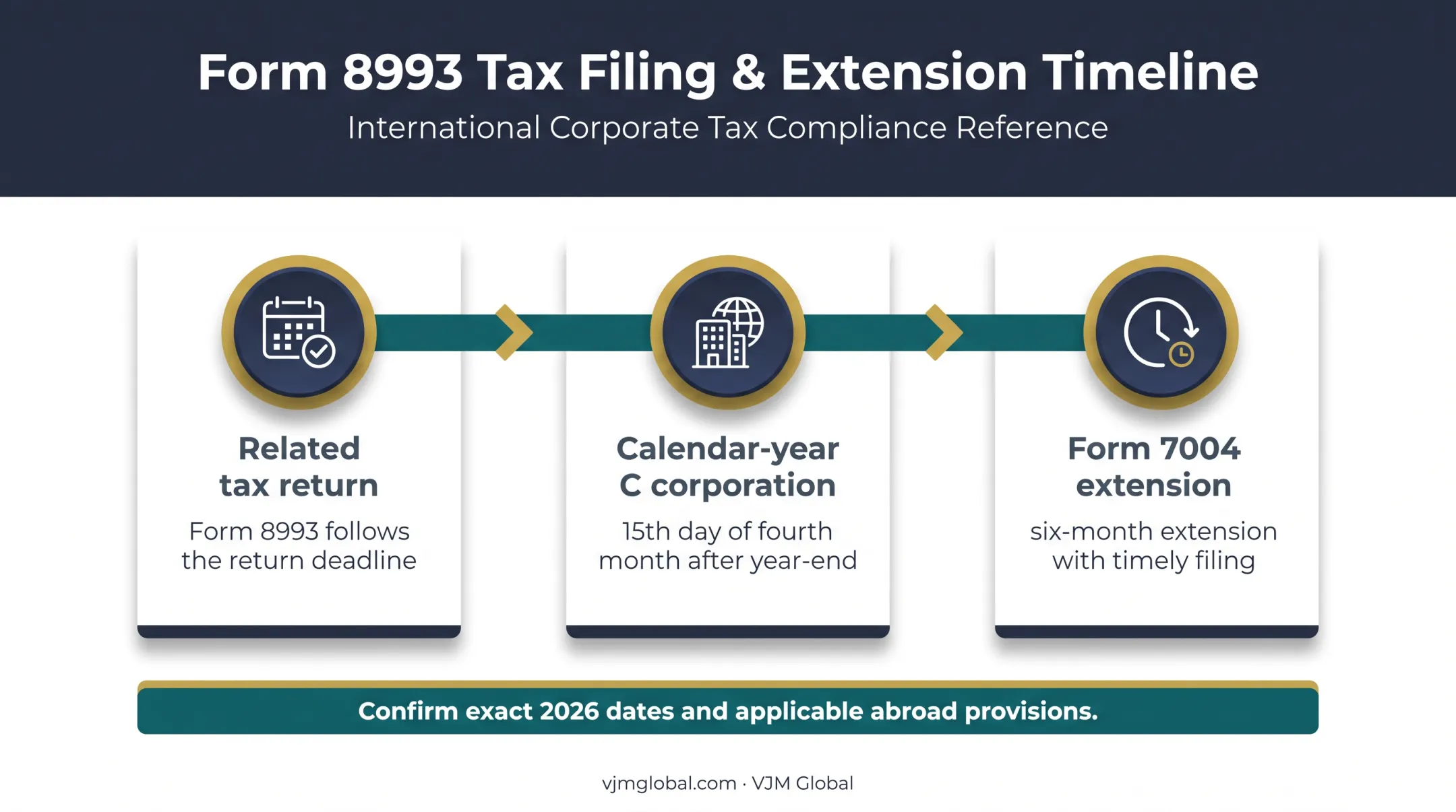 Form 8993 corporate filing deadline and six-month extension timeline