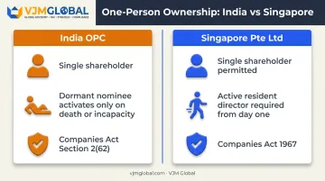 India OPC versus Singapore Pte Ltd ownership structure comparison chart