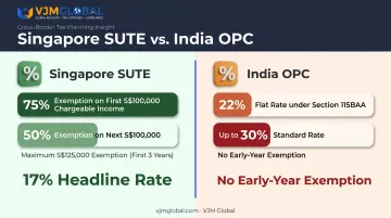 Singapore Start-Up Tax Exemption versus Indian OPC corporate tax rates