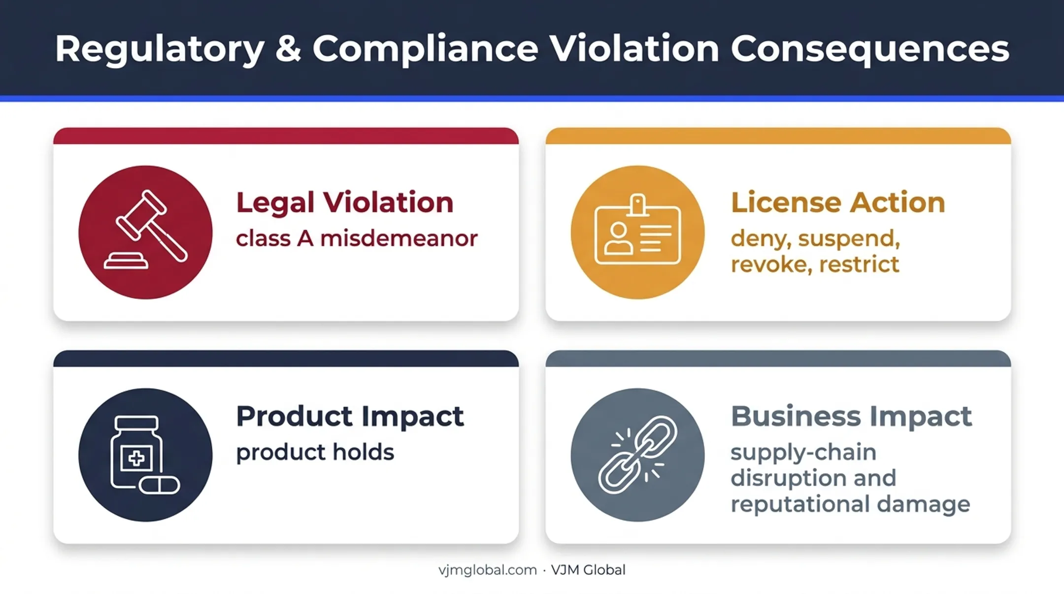 Consequences of unlicensed Utah prescription drug distribution
