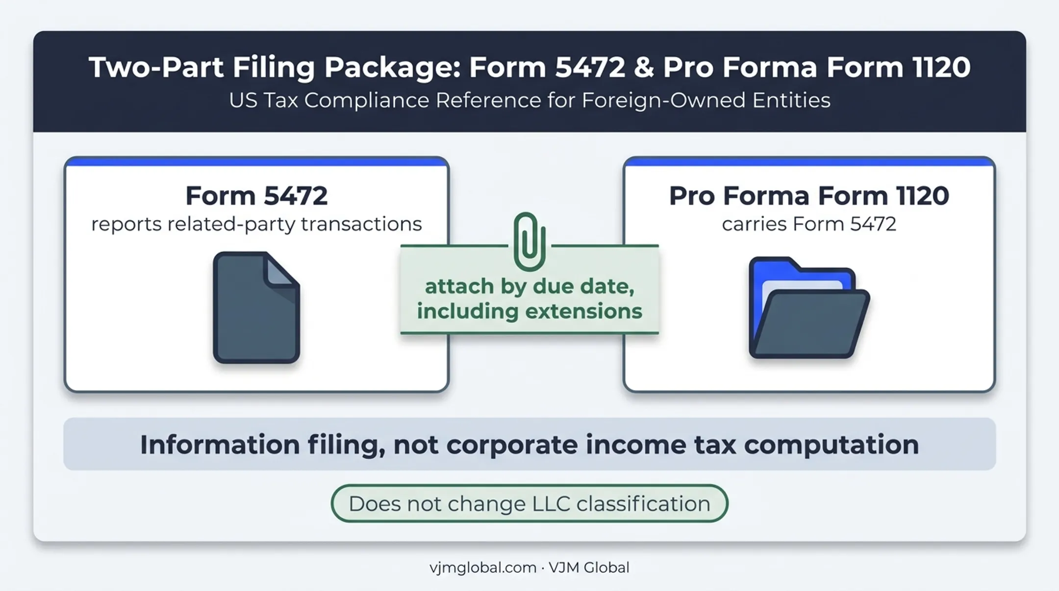 Foreign-owned LLC Form 5472 and pro forma Form 1120 filing package