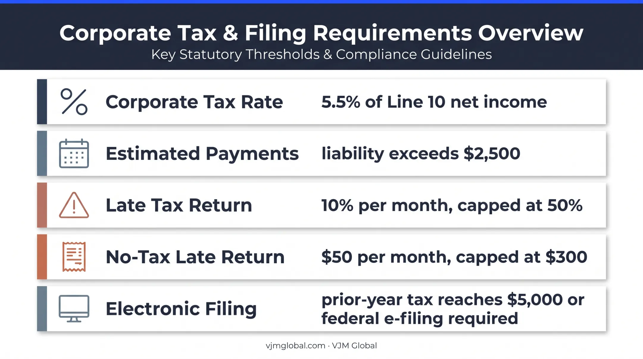 Florida Form F-1120 tax rates penalties and electronic filing thresholds