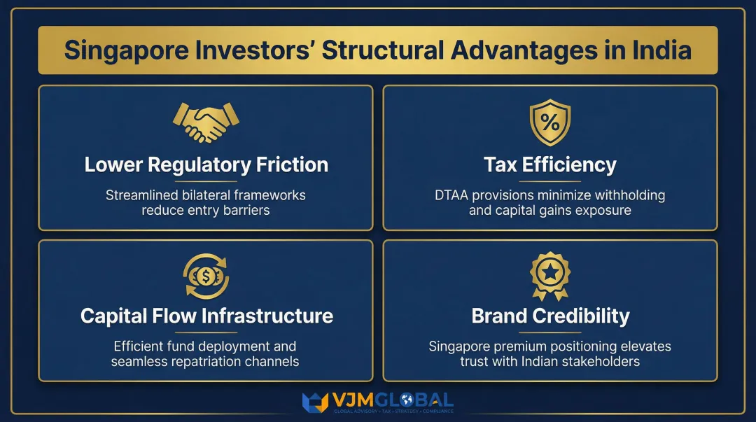 Four structural advantages Singapore investors hold entering India market infographic