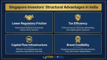 Four structural advantages Singapore investors hold entering India market infographic