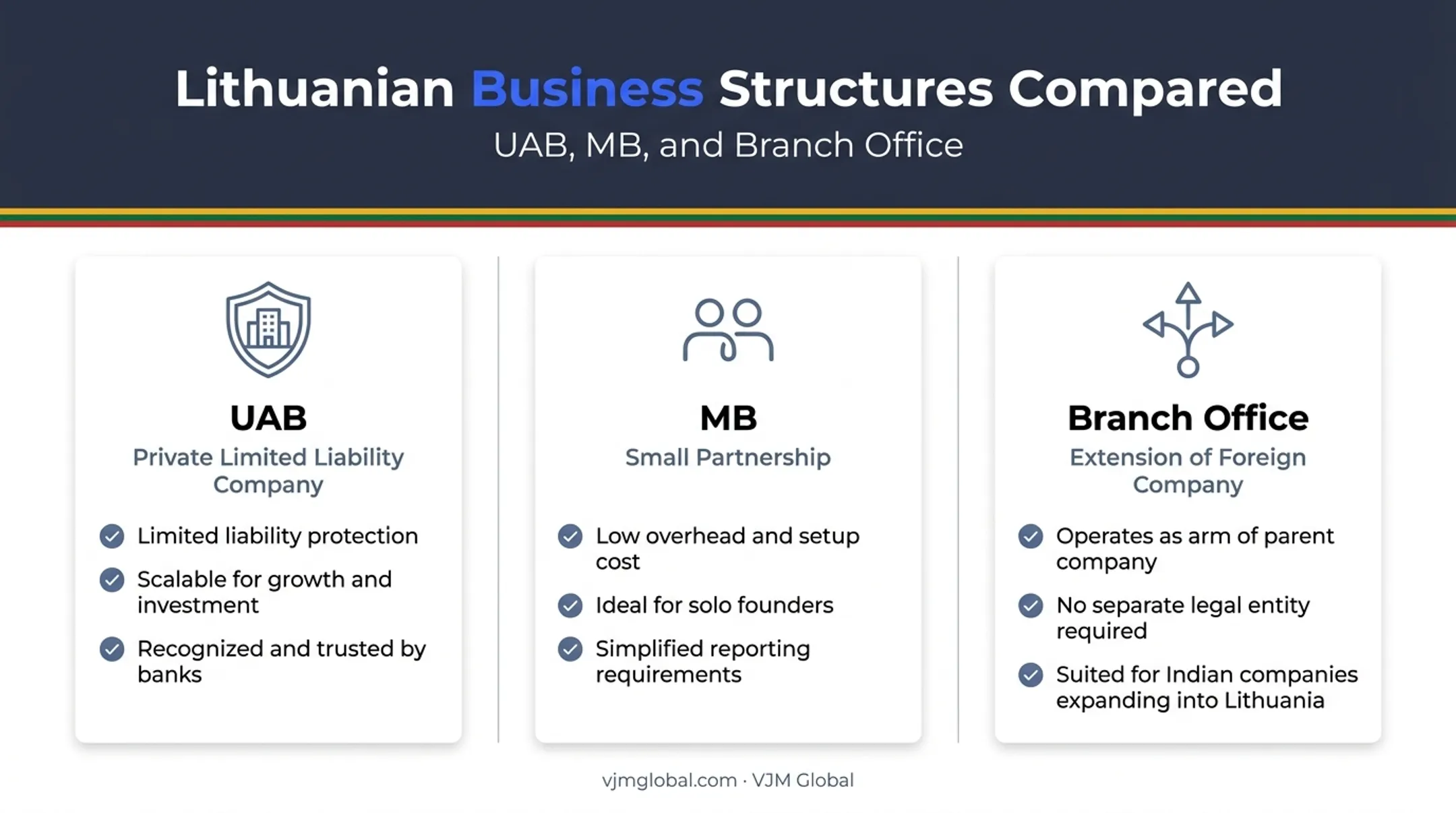 Comparison of UAB MB and branch office structures in Lithuania