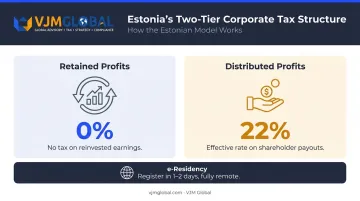 Estonia corporate tax structure zero percent retained profits versus distributed profits