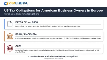 US worldwide tax obligations FATCA FBAR and GILTI compliance requirements for overseas businesses