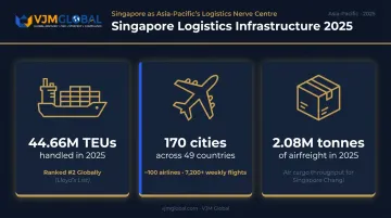 Singapore port and airport connectivity statistics logistics hub metrics infographic