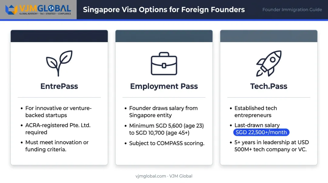 Three Singapore visa pathways for UAE founders EntrePass Employment Pass Tech Pass comparison