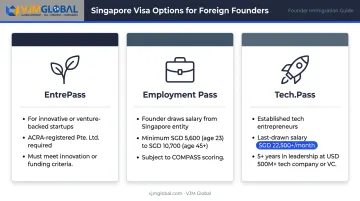Three Singapore visa pathways for UAE founders EntrePass Employment Pass Tech Pass comparison
