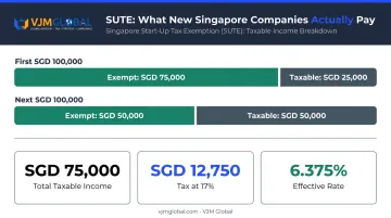 Singapore Start-Up Tax Exemption SUTE effective rate breakdown infographic