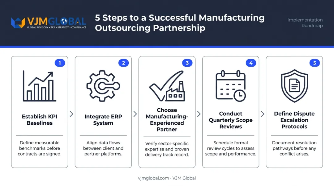 5-step AR outsourcing implementation process for manufacturers from baseline to escalation protocols