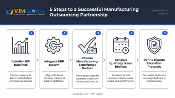5-step AR outsourcing implementation process for manufacturers from baseline to escalation protocols