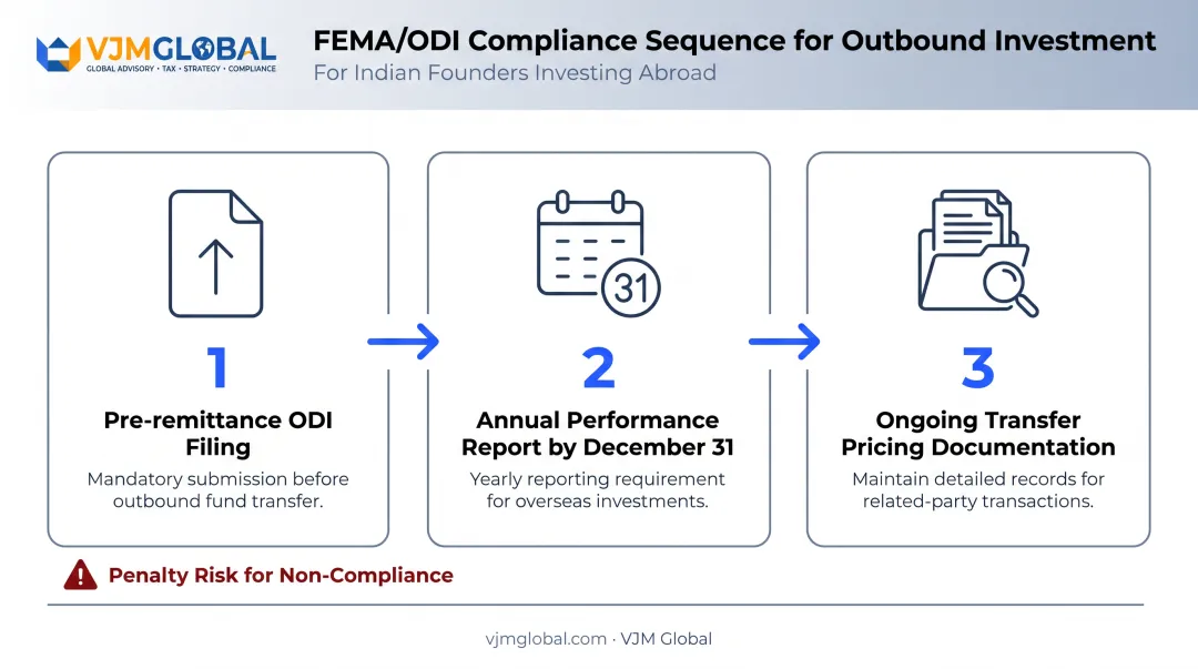 FEMA ODI compliance filing steps timeline for Indian founders
