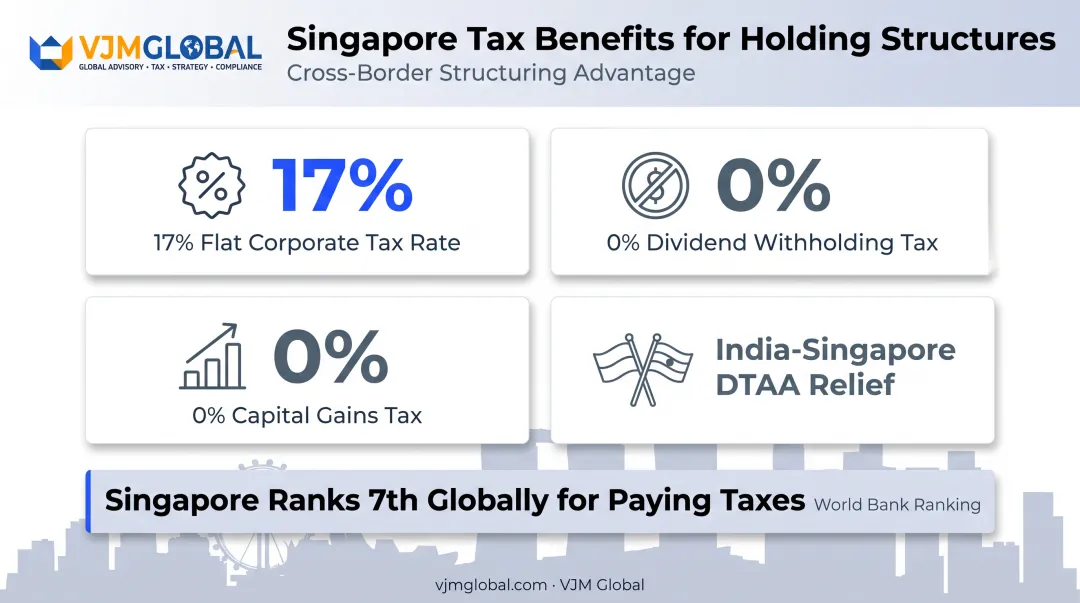 Singapore tax advantages comparison chart for Indian holding structures