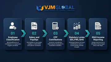 Five key areas of Singapore payroll audit compliance checklist overview