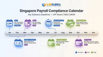 Singapore payroll compliance year-end calendar with key statutory deadlines and milestones
