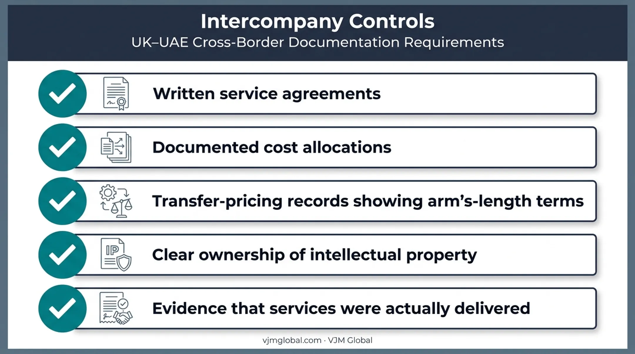 Five essential intercompany documentation requirements for UK-UAE trading entities