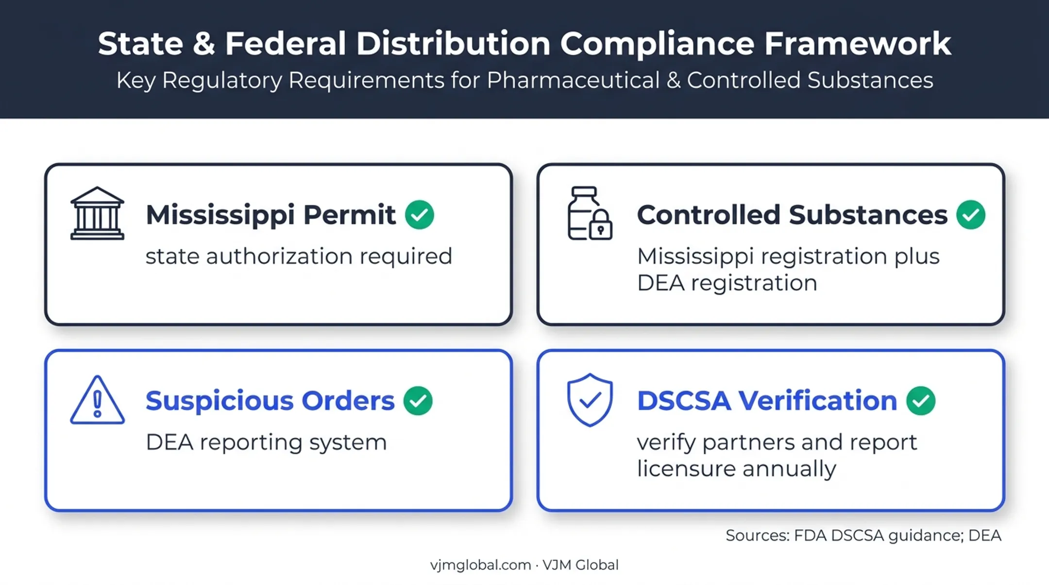 Mississippi drug distribution state and federal compliance obligations