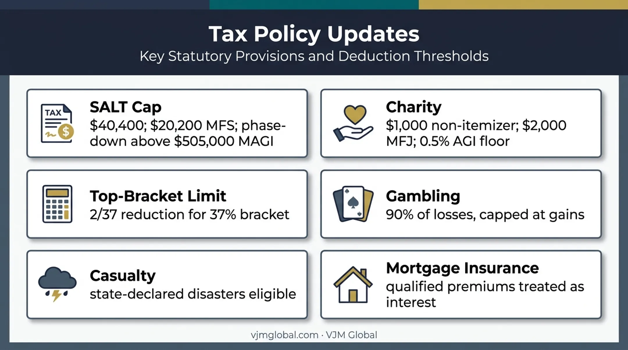 2026 federal itemized deduction rule changes and limits