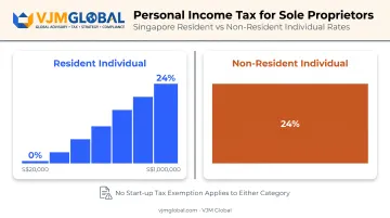 Singapore sole proprietorship tax rates resident versus non-resident comparison chart