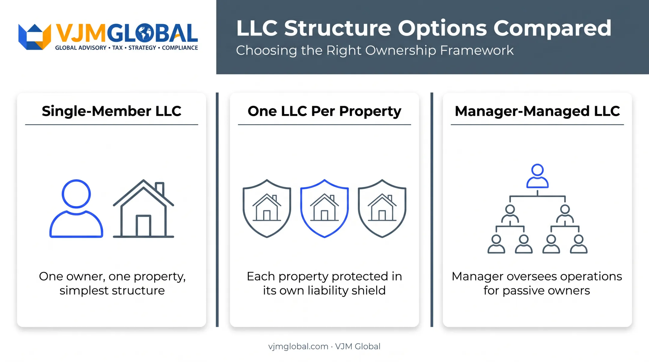 Three common Montana real estate LLC ownership structures comparison