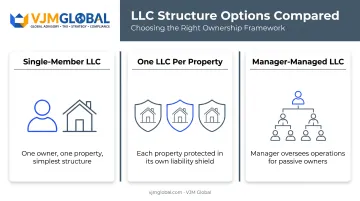Three common Montana real estate LLC ownership structures comparison