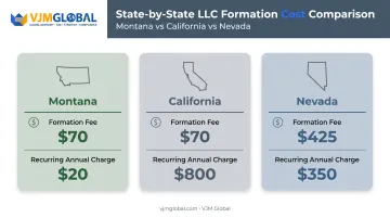 Montana versus California versus Nevada LLC formation cost comparison chart
