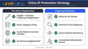 China IP protection strategy pre-entry registration checklist and ongoing enforcement steps