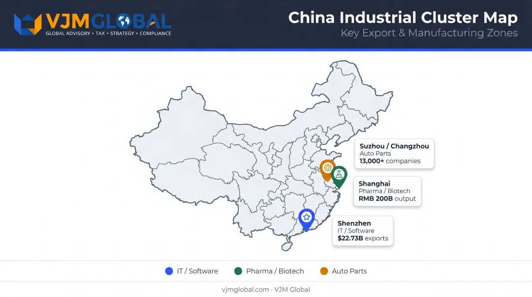 China regional industrial cluster map showing IT pharma and automotive sector hubs