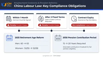 China labour law compliance key requirements timeline and social insurance obligations