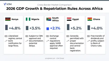 Comparison of five African countries GDP growth and repatriation rules