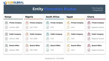 Entity registration types and regulators across five African markets