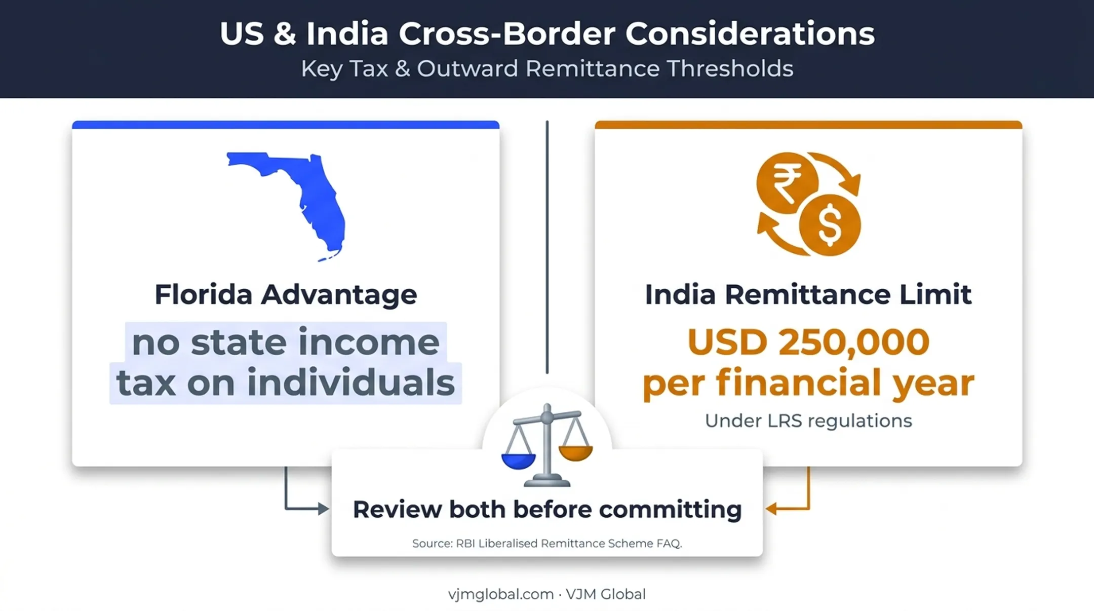 Florida registration and India remittance considerations for Indian founders