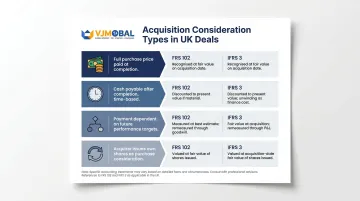 Four acquisition consideration types UK accounting treatment comparison infographic
